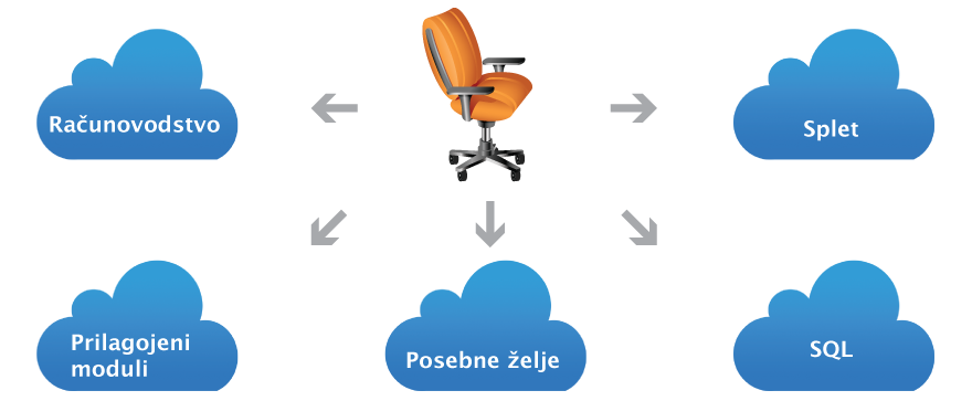 Razsiritve_filemaker